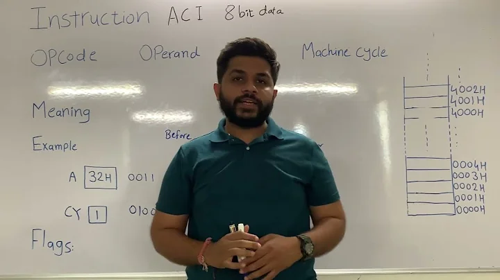 ADI 8bit Data Instruction | Microprocessor 8085