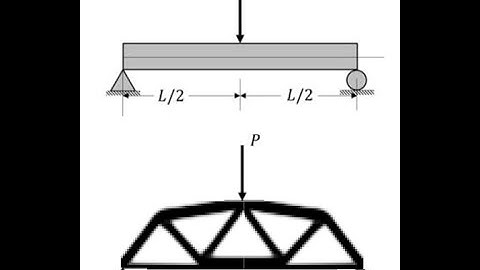 Topology optimization by Density Method