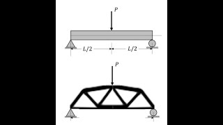 Topology optimization by Density Method