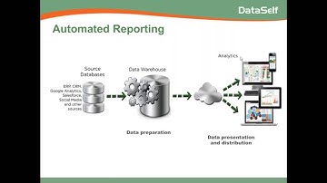 Sage X3 - BI and Analytics with DataSelf and Tableau