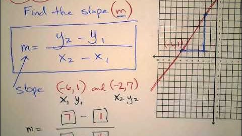 Pre Calc   Functions   Average Rate of Change video 1