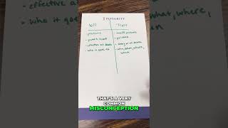 Will vs. Trust: Simple Explanation & Costs Revealed #shorts