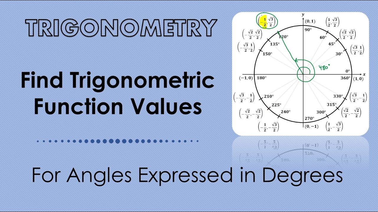 Find Trigonometric Function Values Using the Unit Circle (Degrees ...