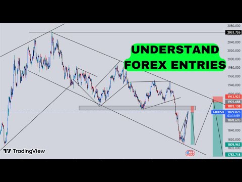 UNDERSTAND FOREX ENTRIES EASILY