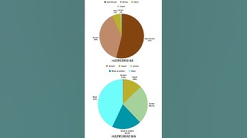 What is incomplete dominance