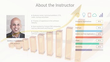Alerting and Monitoring Your AWS Infrastructure With AWS CloudWatch