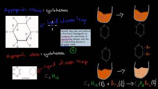 Summary video (Ethylene and addition polymer chapter)