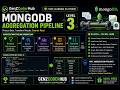 MongoDB $sort Stage | Sort Data in Ascending & Descending Order 🚀
