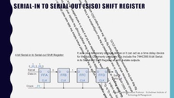 SAITM BCA SEM 2 LOC2 Unit 2  Lecture 3 Ashish