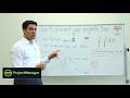 How to Prevent Project Management Failure