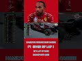 Lewis Hamilton Ferrari 2025 CAREER Spain GP Lap 1 | Monoposto 2025 #tvmode