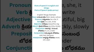 Basic English:Parts of speech #english #easyenglisheveryday #learnenglish #learning #grammar