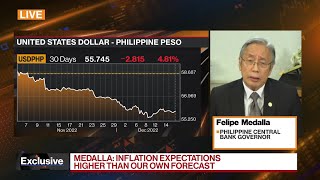 Medalla: Likelihood of Zero in Next Two Meetings Is Low