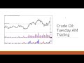 Free Webinar Wyckoff Method of Trading and Current Markets 2 of 5