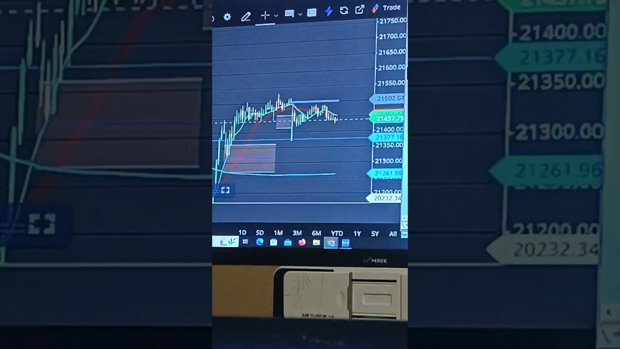 Live Trading Finnifty 21/May/2024