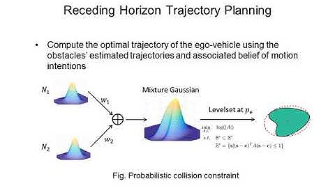 Joint Multi-Policy Behavior Estimation and Receding-Horizon Trajectory Planning for Automated Urban