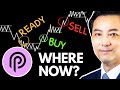 PYTH Price Wyckoff Analysis For Serious Investor