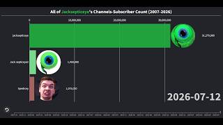 All of Jacksepticeye's Channels - Subscriber Count (2007-2026)