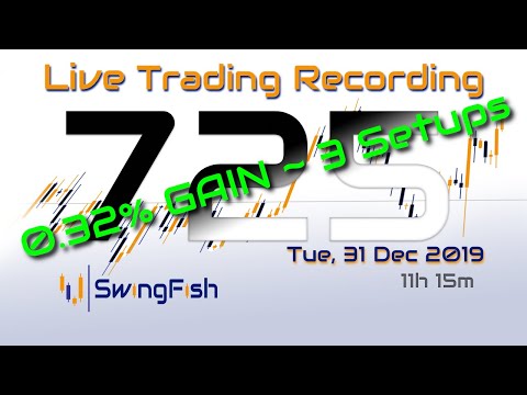 📈Day Trading #Forex LIVE [Tue, 31 Dec +0.326%] EURUSD