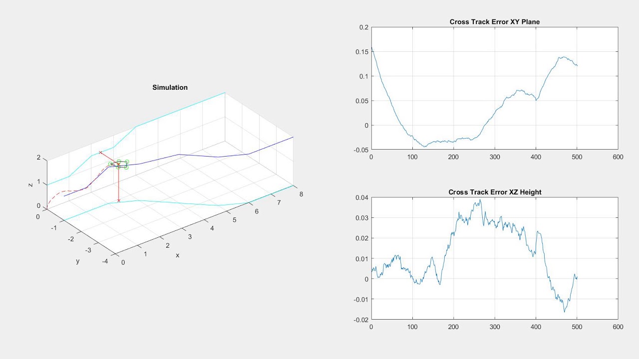 Path Following MATLAB Simulation #1 of HydROV - YouTube