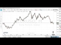 Qué es la acción del precio - Price Action  Winpips - YouTube