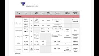 PPH drugs 20211006