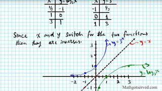 how to graphing logarithmic and exponential functions inverses logs logarithm exponents