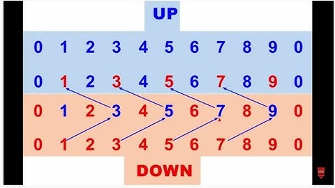 Rise/Fall Strategy Binary.Com 5 tick tradind strategy 100% accuracy
