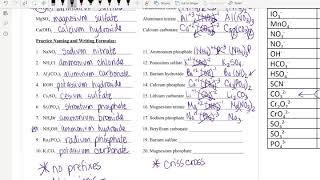 Unit 4 p. 10- Polyatomic Ions part 2