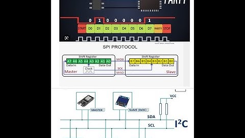 Báo cáo cuối kì- Vi xử lý ( STM32)
