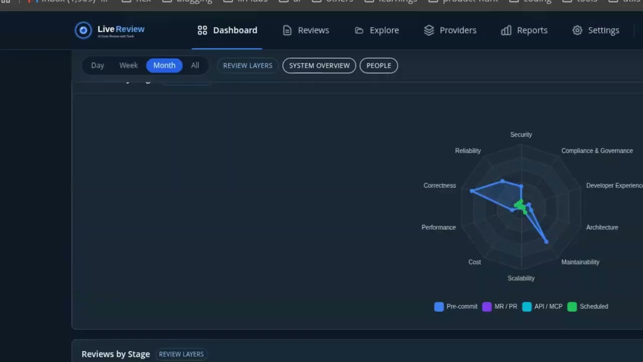 Automatically Review Your Production Code with Scheduled Reviews