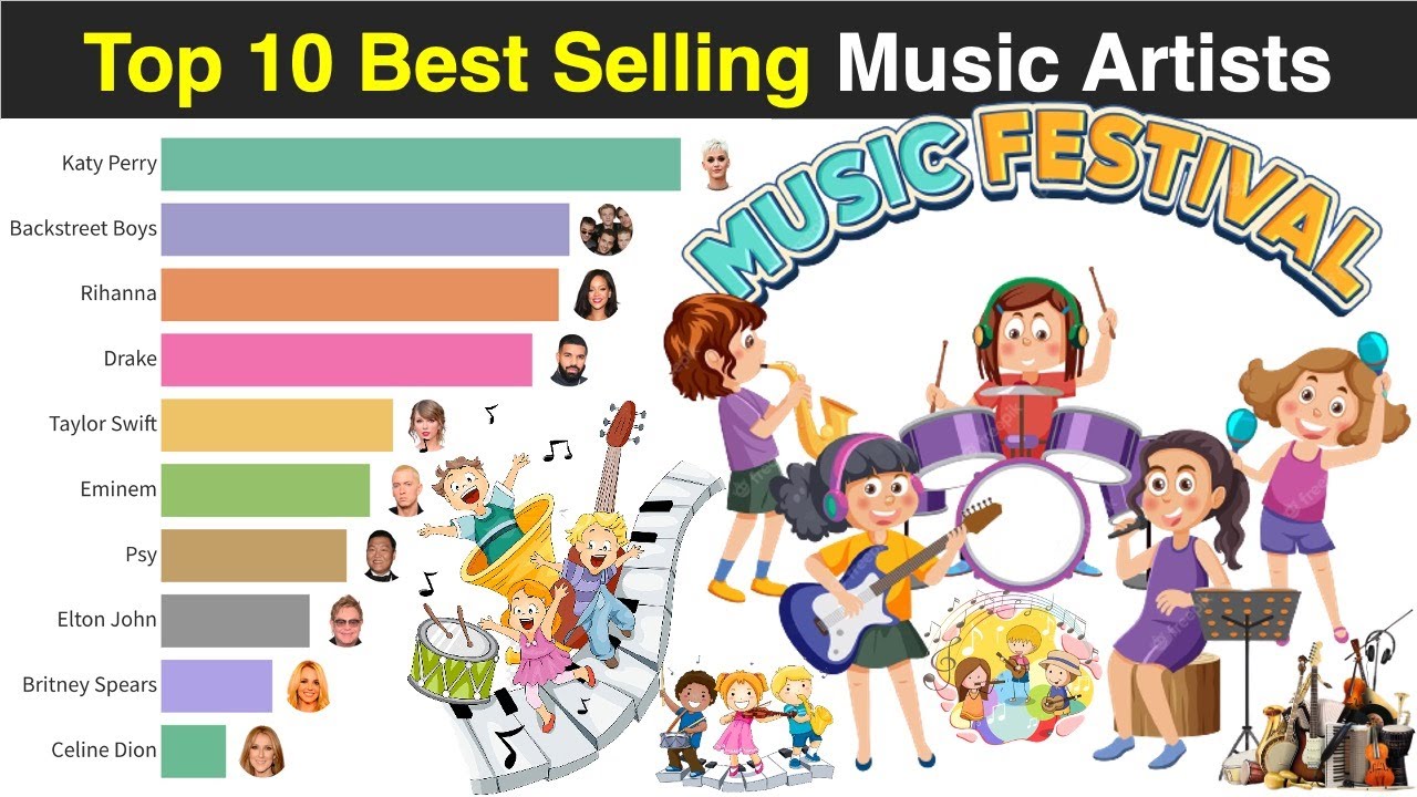 Top 10 Best Selling Music Artists YouTube