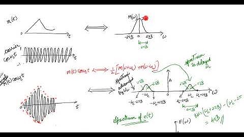 Double Side Band - Suppressed Carrier (DSB-SC) Amplitude Modulation