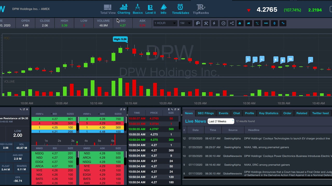 $DPW $HMHC 7/20/20 Trading Journal Entry