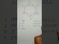 🔥The Viral Math Puzzle Everyone Got Wrong#maths#shorts