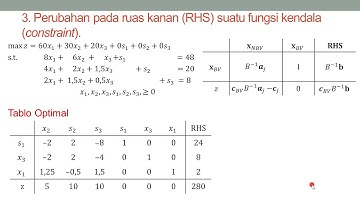 Analisis Sensitivitas (Bagian 2-C: Perubahan Ruas Kanan Suatu Fungsi Kendala)