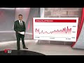 The one city bucking the trend of falling house prices | Shein make its debut on the Hang Seng