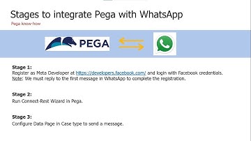 Pega know-how: Integration with WhatsApp