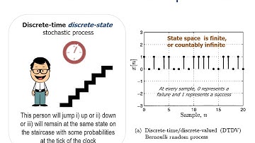 Lecture 27, Introduction to Stochastic Processes