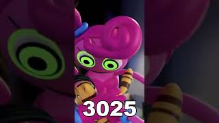 Evolution Of Mommy Long Legs