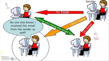 VII Standard Computer - Lesson 6 - Internet Content Sharing