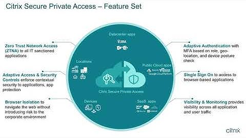 Citrix Secure Private Access Demo