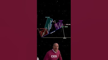 Bump and Run Reversal Pattern Explained