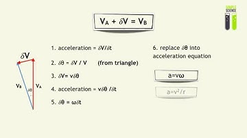 Circular Motion - Part 3 - Deriving Centripetal Acceleration