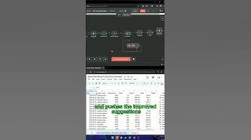 Build your own Amazon PPC Ads Optimizer! 🚀 (No Code with GPT + n8n)