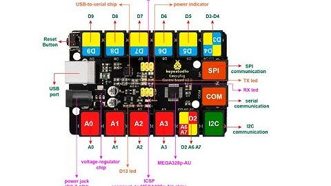 Part 1 Unboxing: Arduino UNO compatible EasyPlug Starter Kit with Sensors and cables