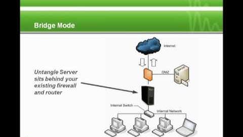 Untangle Network Gateway deployment options