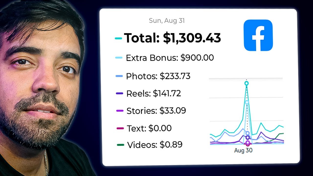 $1,000 Per Day With a Facebook Page!?