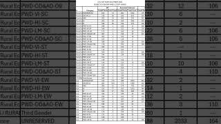 UGC NET DEC 2025 cutoff