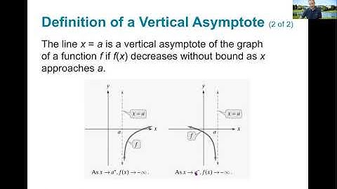 PreCalculus Class Lecture Video 2.6